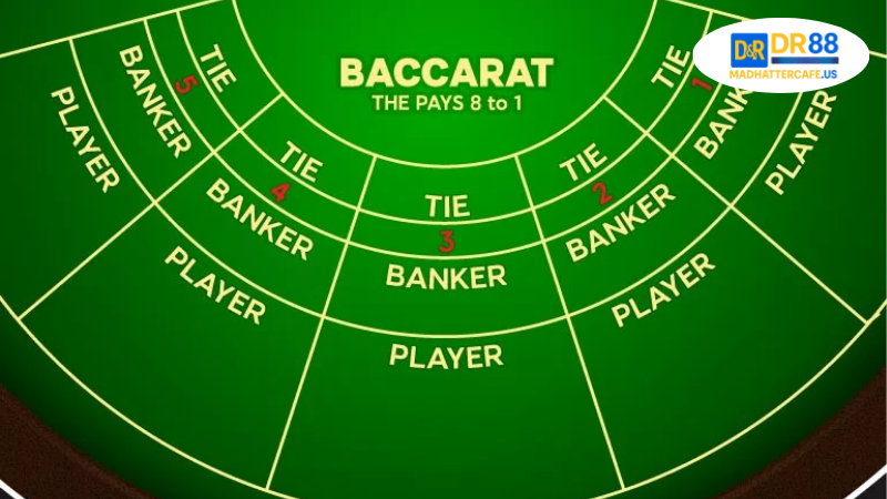 Hiểu rõ luật chơi baccarat - Nền tảng để chiến thắng